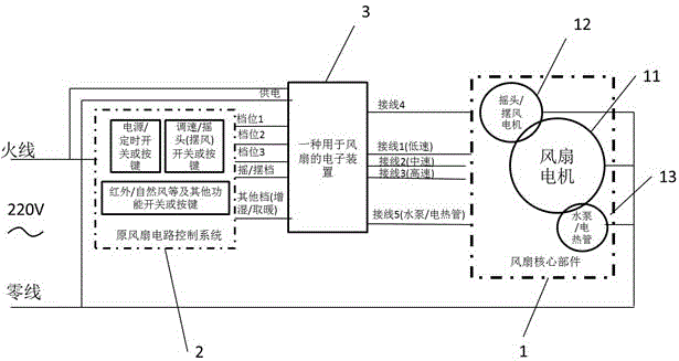 Electronic device used for fan and intelligent fan with electronic device