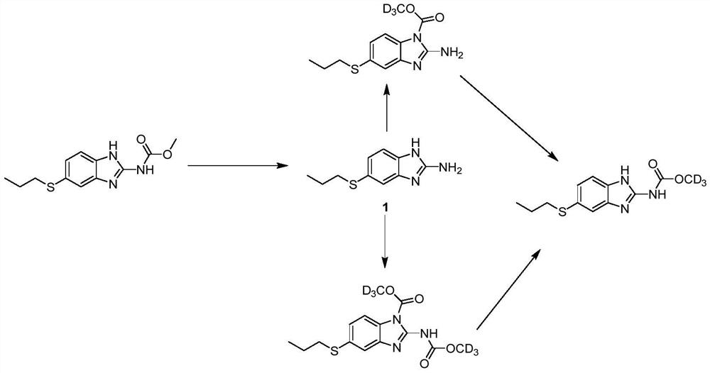 Synthesis method of deuterated albendazole