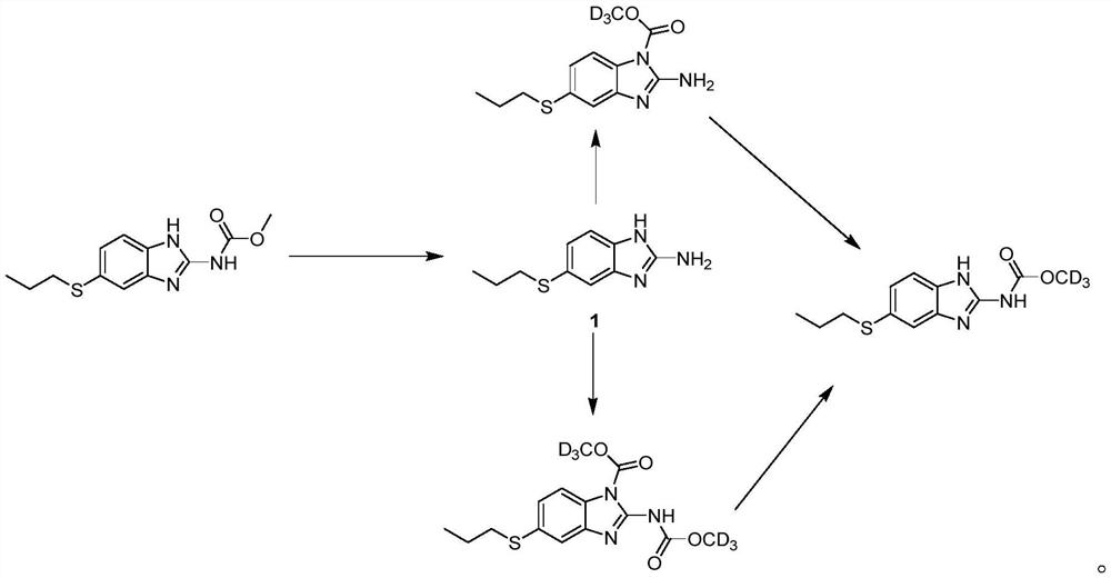 Synthesis method of deuterated albendazole