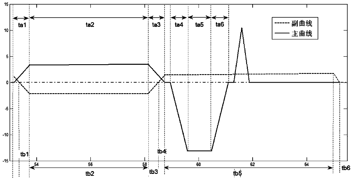 A multi-axis coordinated high-precision liquid phase pump control method based on online compensation