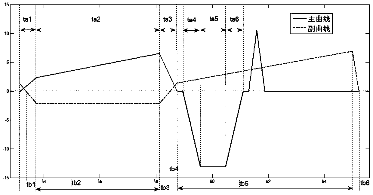 A multi-axis coordinated high-precision liquid phase pump control method based on online compensation