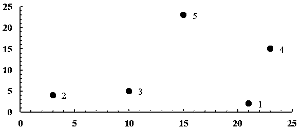 High-quality Steiner minimum tree construction method with differential evolution under X structure