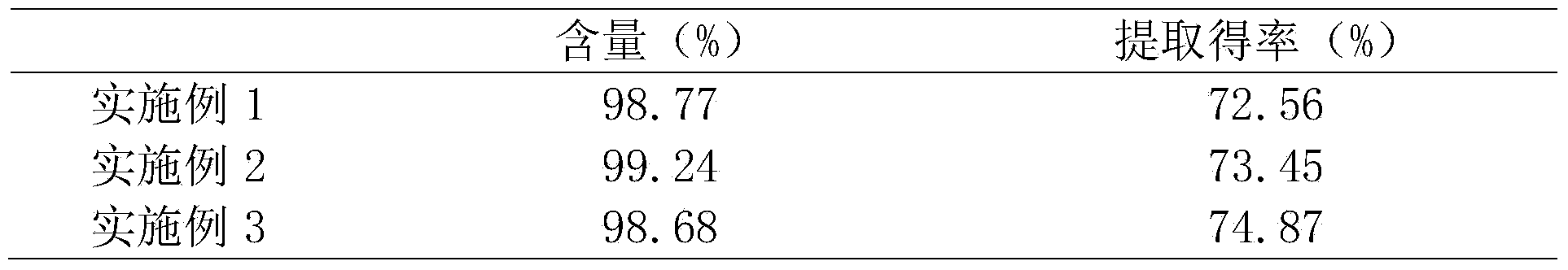 Method for extracting levodopa from velvet beans