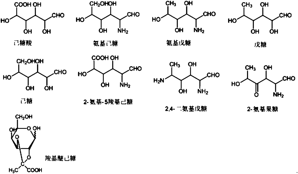 Method for determining contents of pentose, hexose, amino sugar and uronic acid in pneumonic polysaccharide vaccine hydrolysate