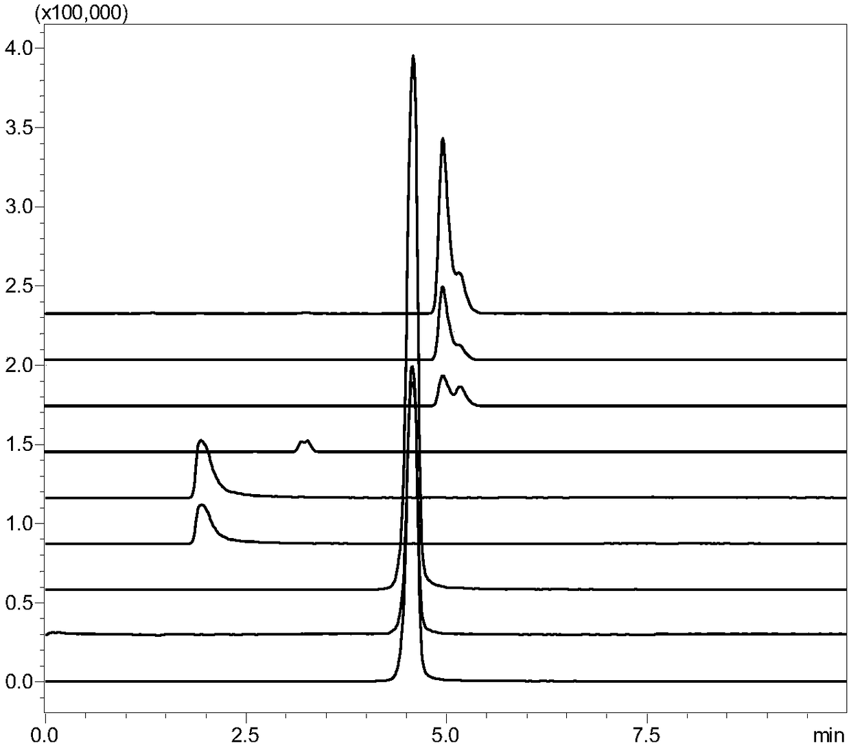 Method for determining contents of pentose, hexose, amino sugar and uronic acid in pneumonic polysaccharide vaccine hydrolysate