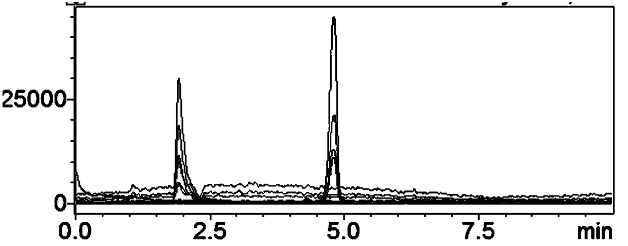 Method for determining contents of pentose, hexose, amino sugar and uronic acid in pneumonic polysaccharide vaccine hydrolysate