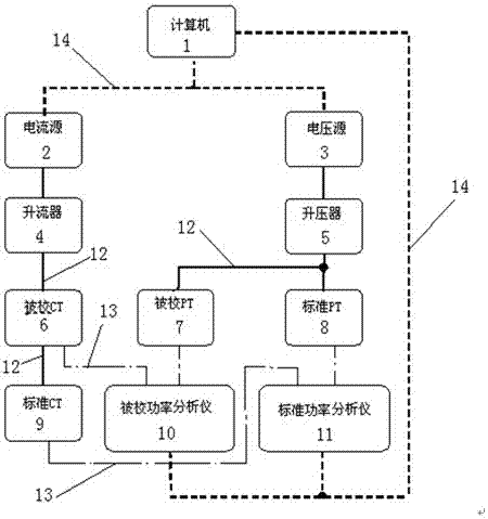 Overall Calibration Method of Measurement System in Transformer Test Station