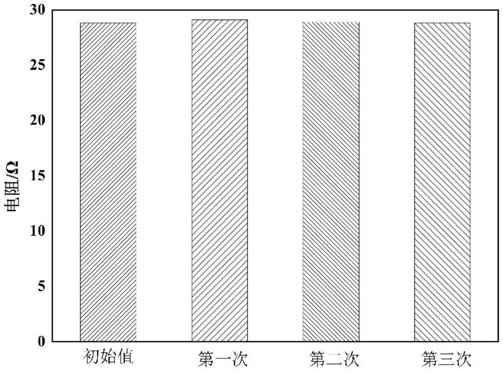 A kind of conductive paste and preparation method thereof