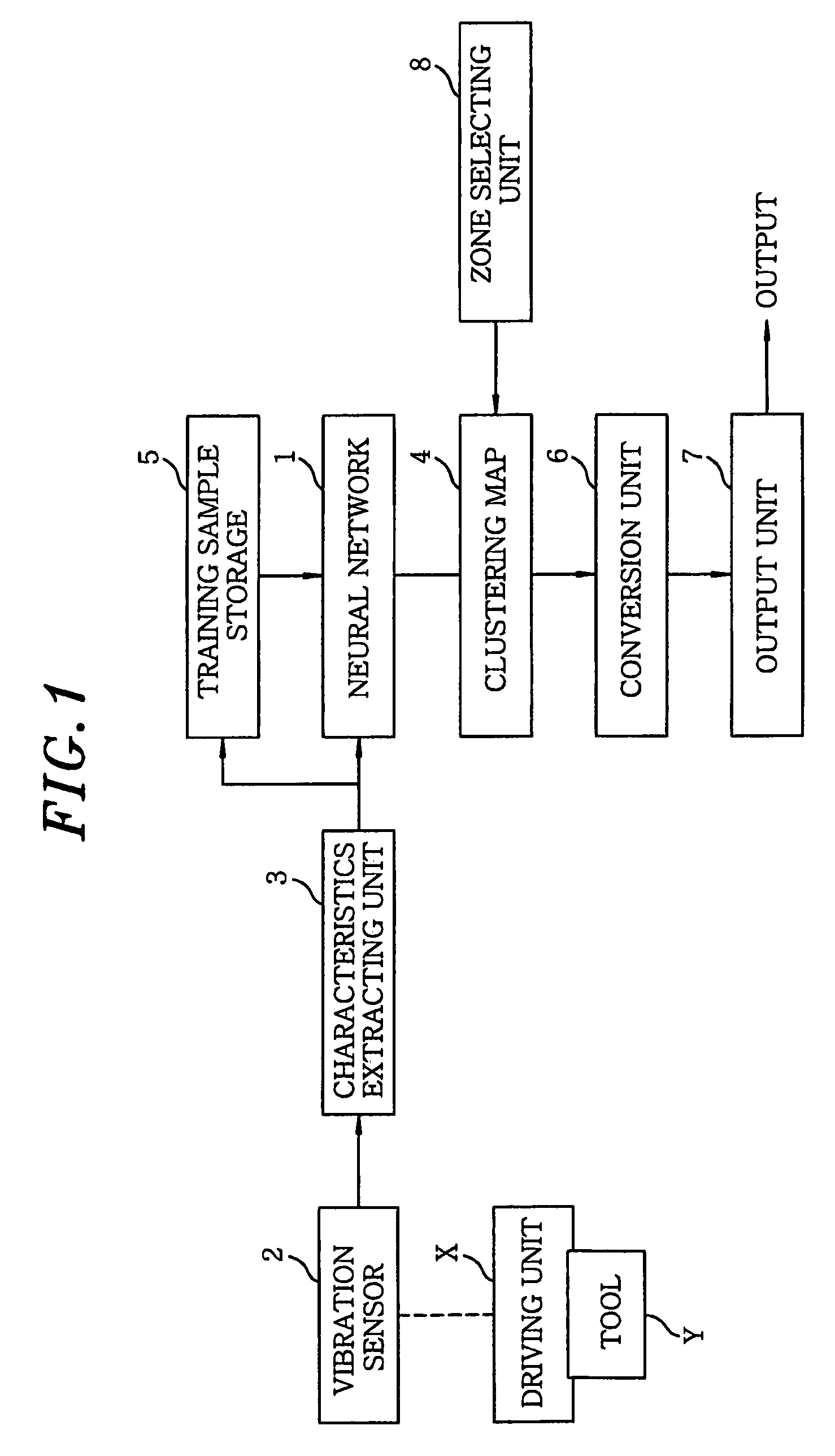 Device for estimating machining dimension of machine tool