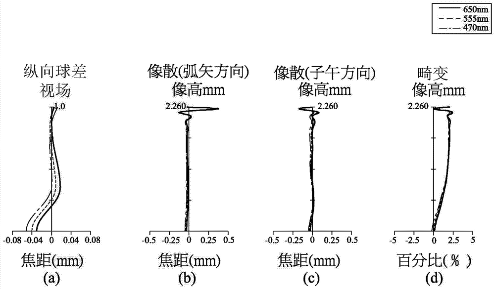 Optical imaging lens and electronic device using the optical imaging lens