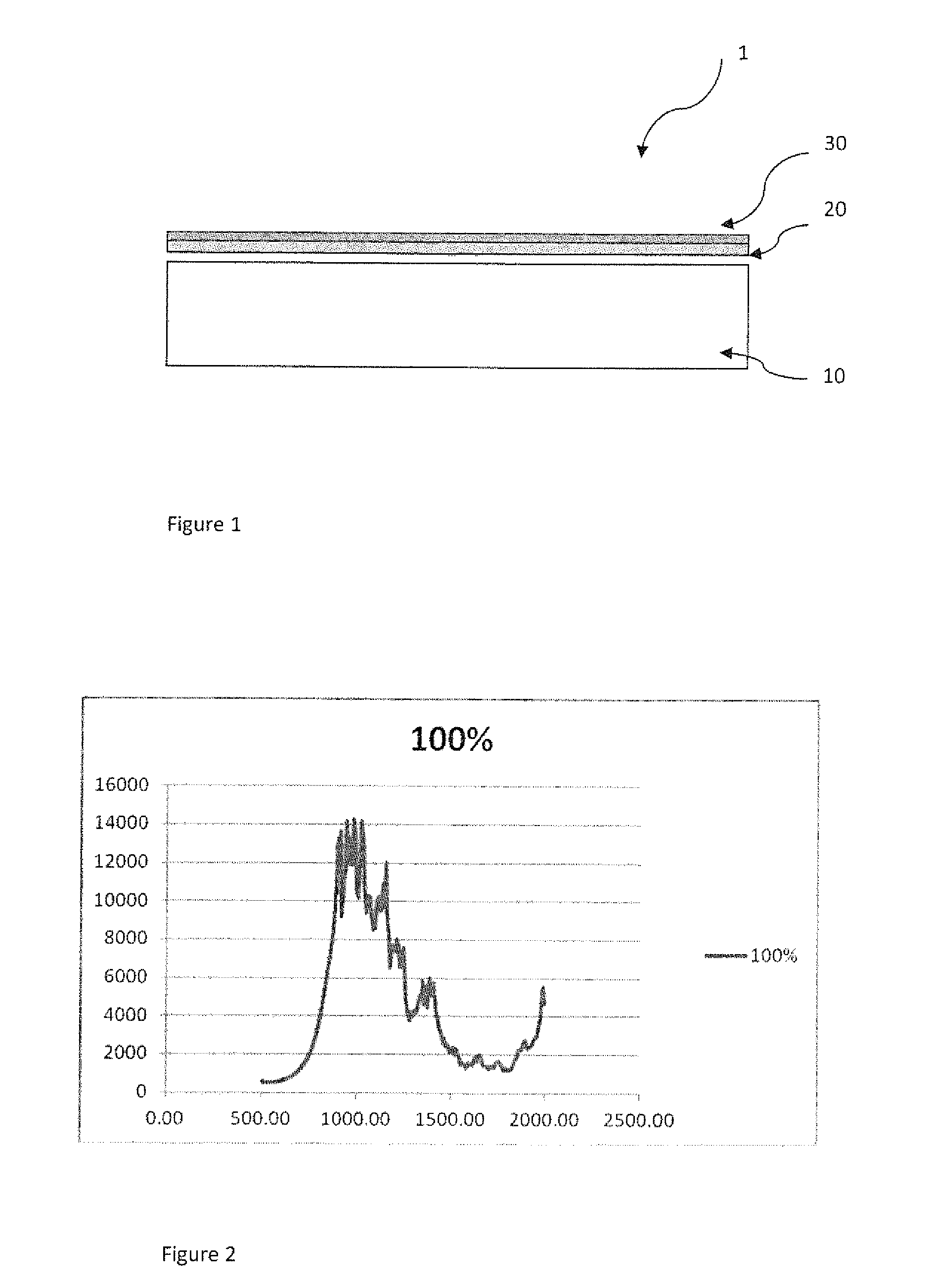 Photovoltaic device and method of manufacture