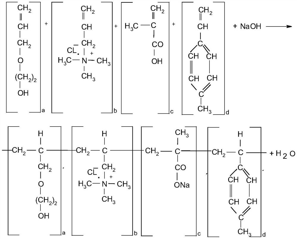 A supramolecular oil displacing agent and its preparation method
