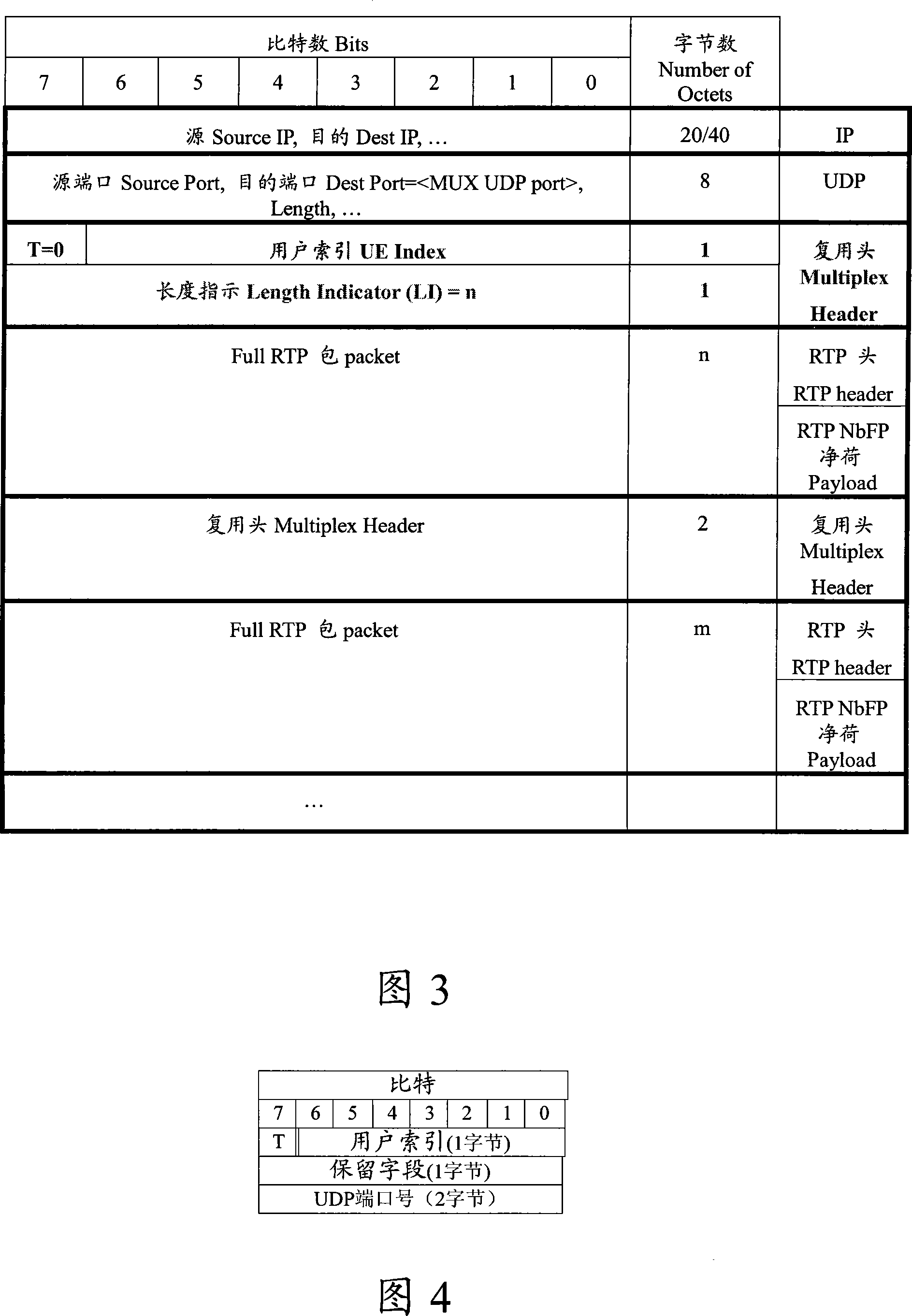 User datagram protocol multiplexing and multiplexing negotiation method and apparatus