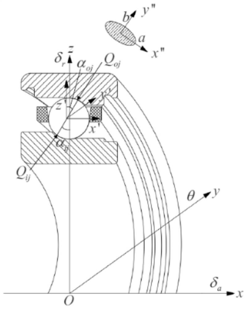 Method for analyzing lubrication temperature rise state of high-rotation-speed bearing