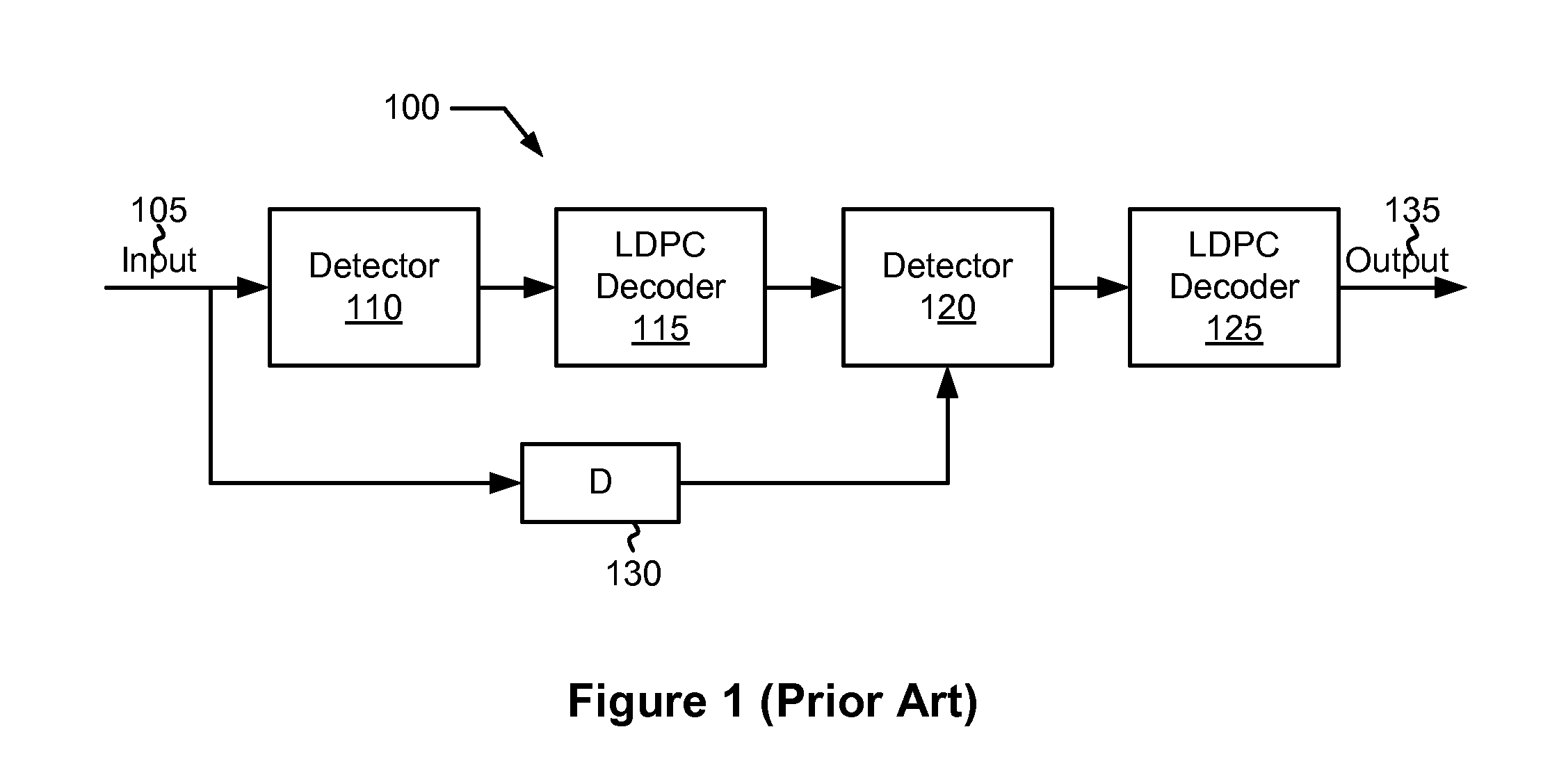 Systems and Methods for Queue Based Data Detection and Decoding