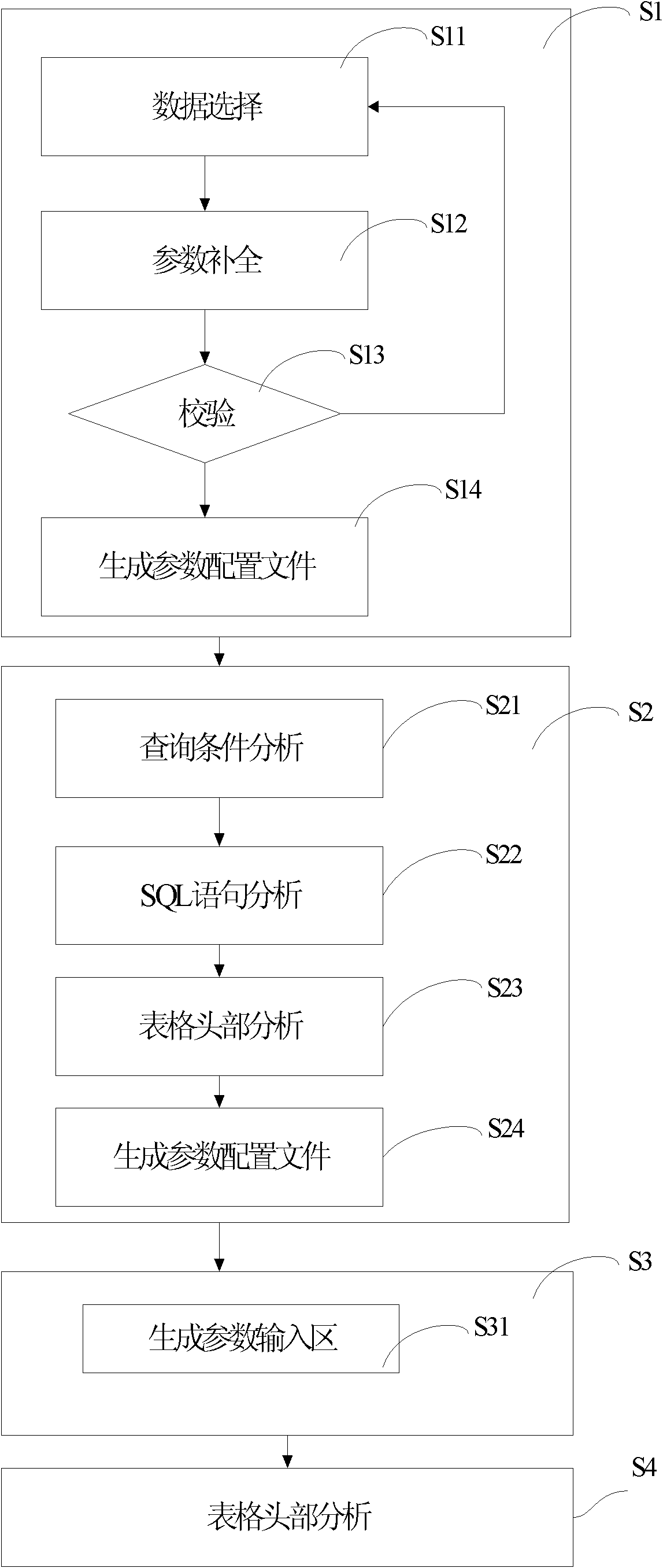 Self-service query method and device thereof for background data