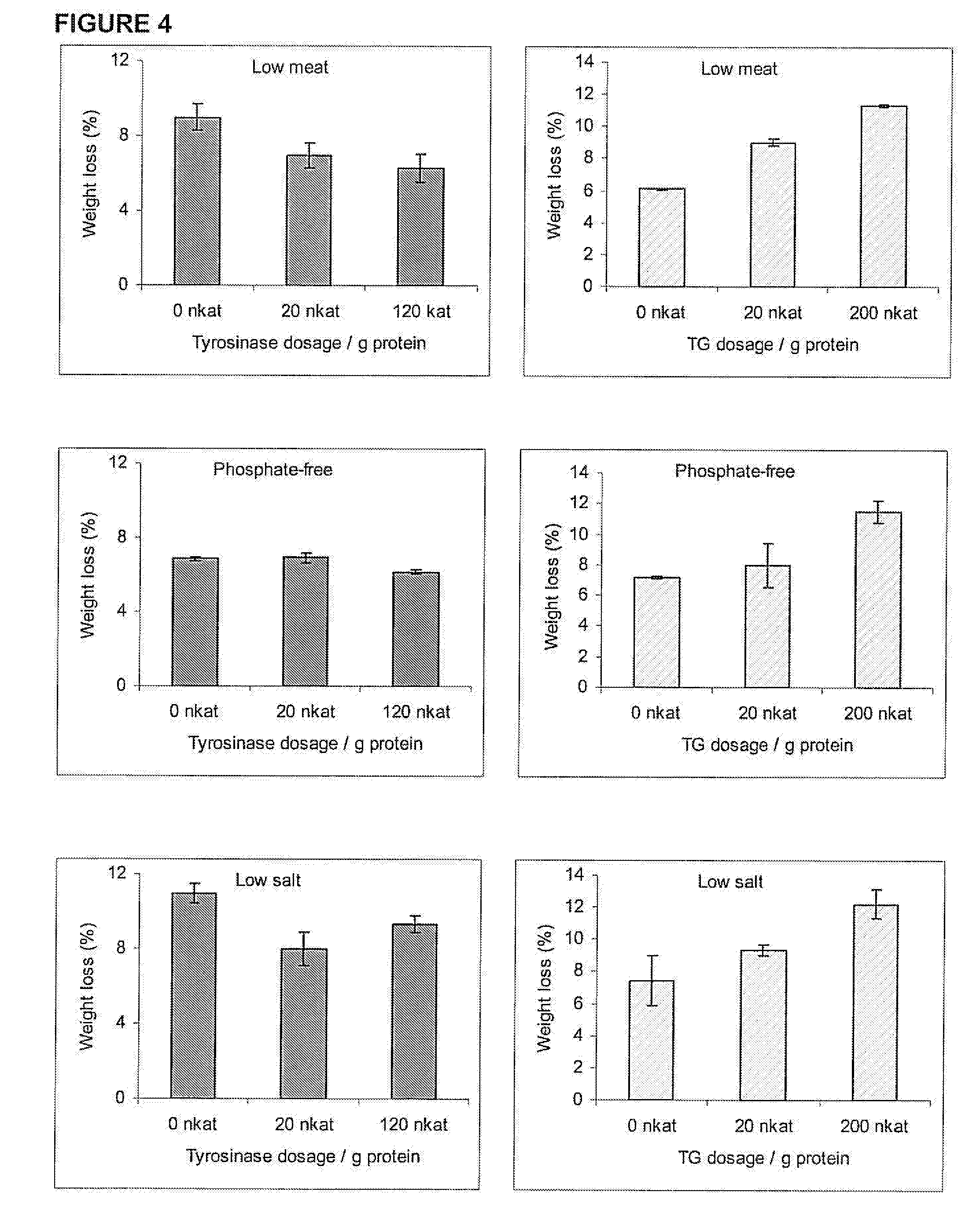 Low-ingredient meat products and method for their preparation