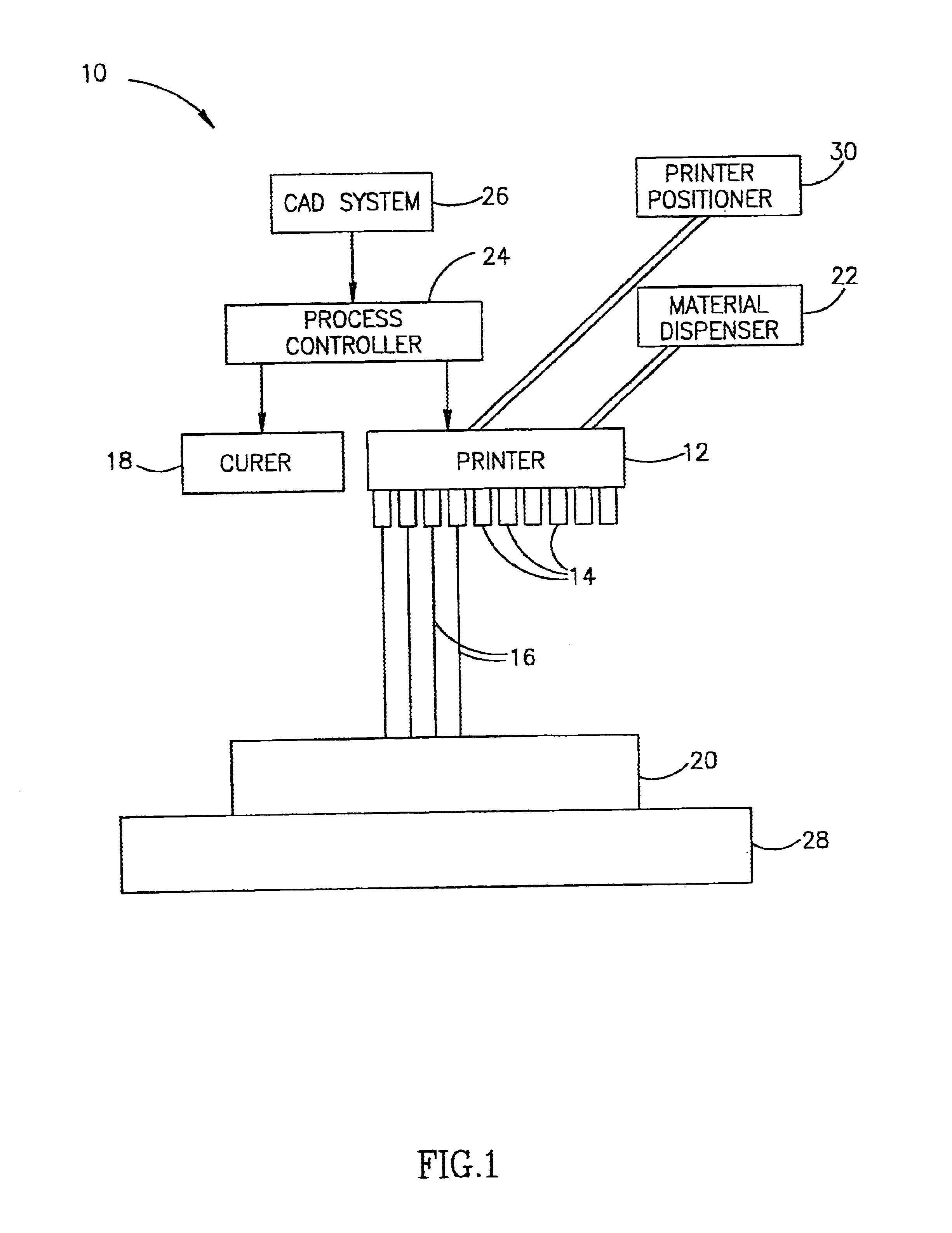 System and method for three dimensional model printing