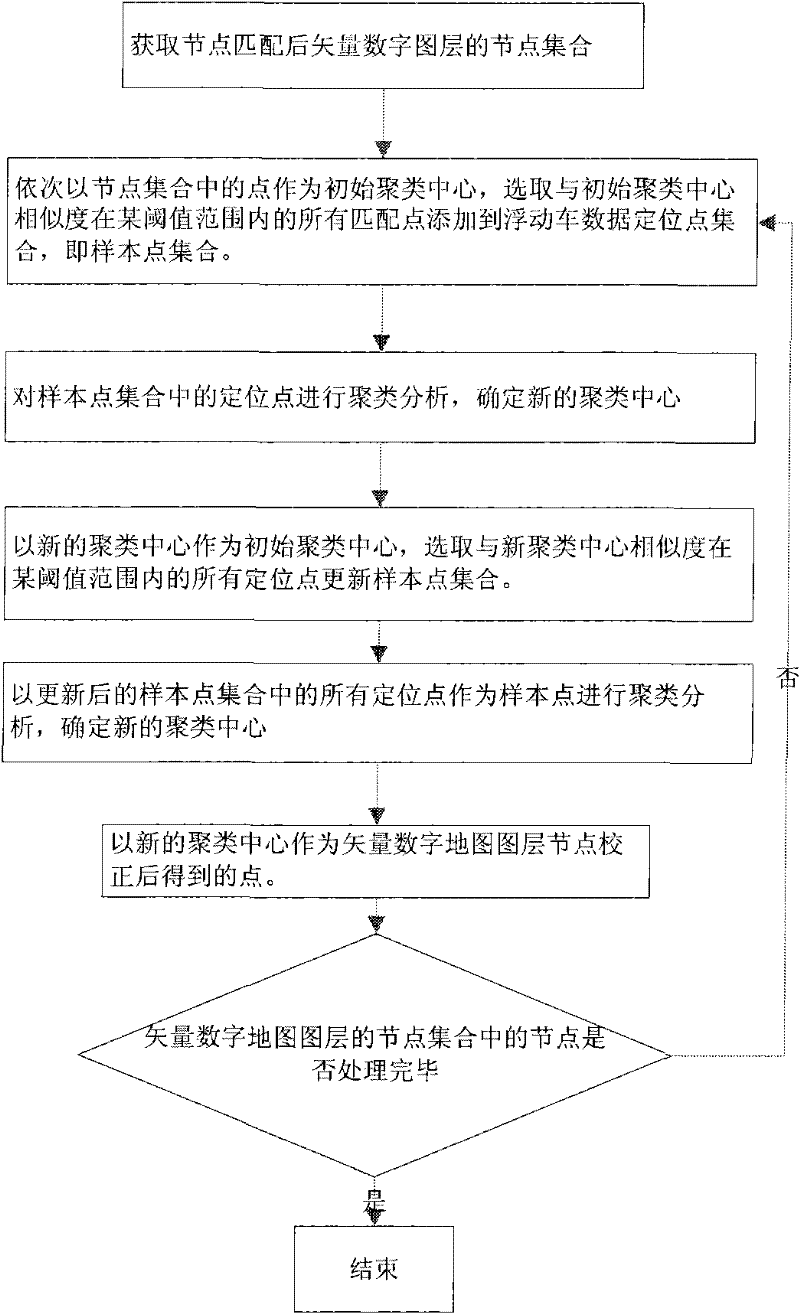 Vector traffic numerical map correction method based on floating car data