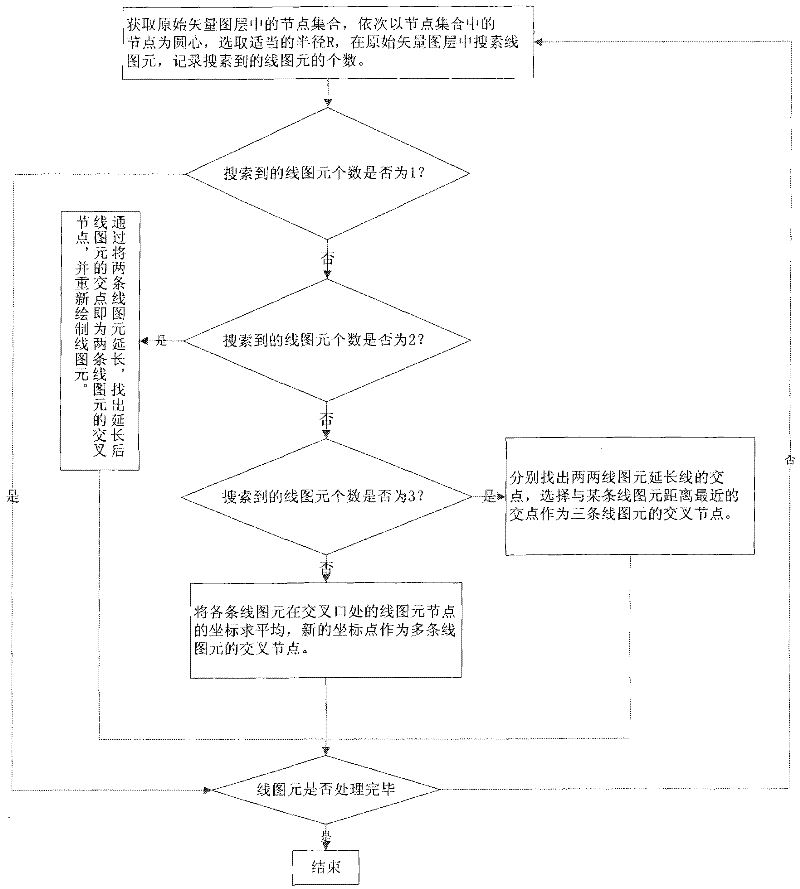 Vector traffic numerical map correction method based on floating car data