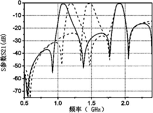 Electrically tunable dual-mode dual-passband filter with constant bandwidth