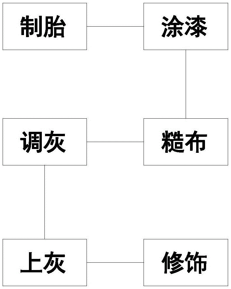 Manufacturing method for paint-emery inkstone