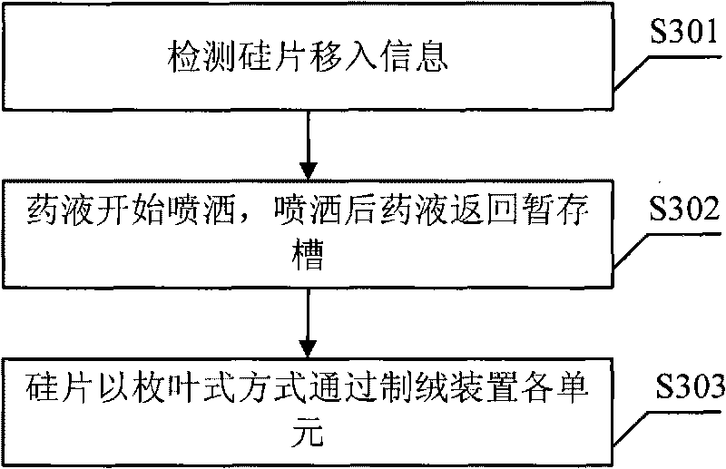 Leaf-type solar wool-making device and method