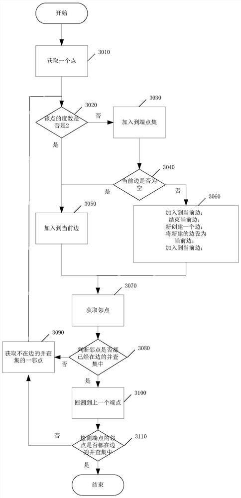 Adhesion cutting method and device based on blood vessel center line