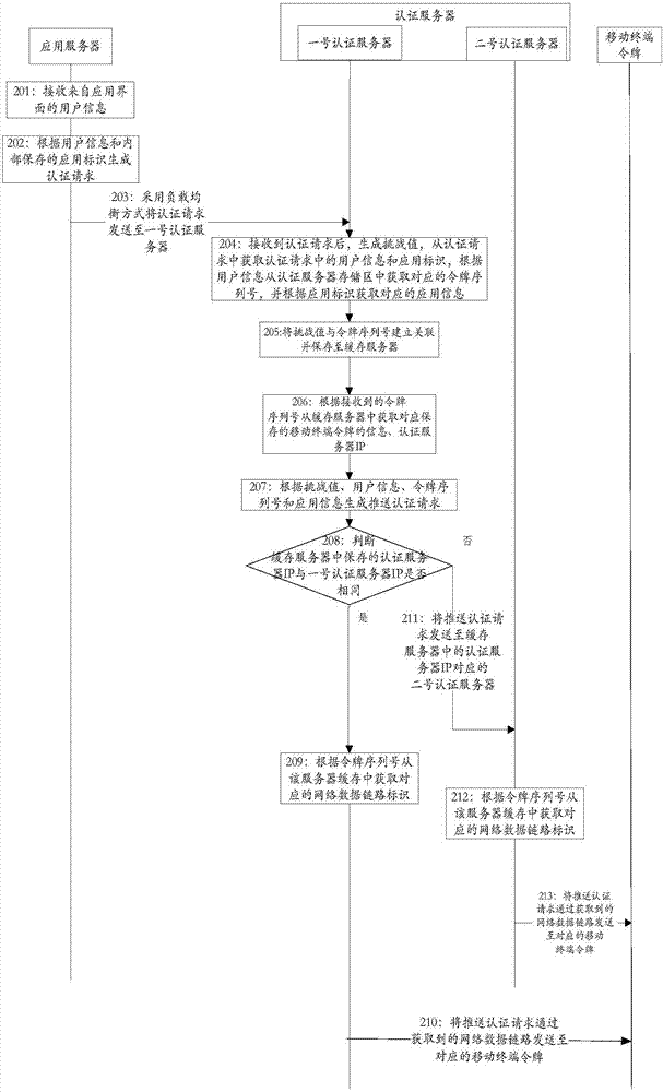 Method and device for sharing data storage space of server