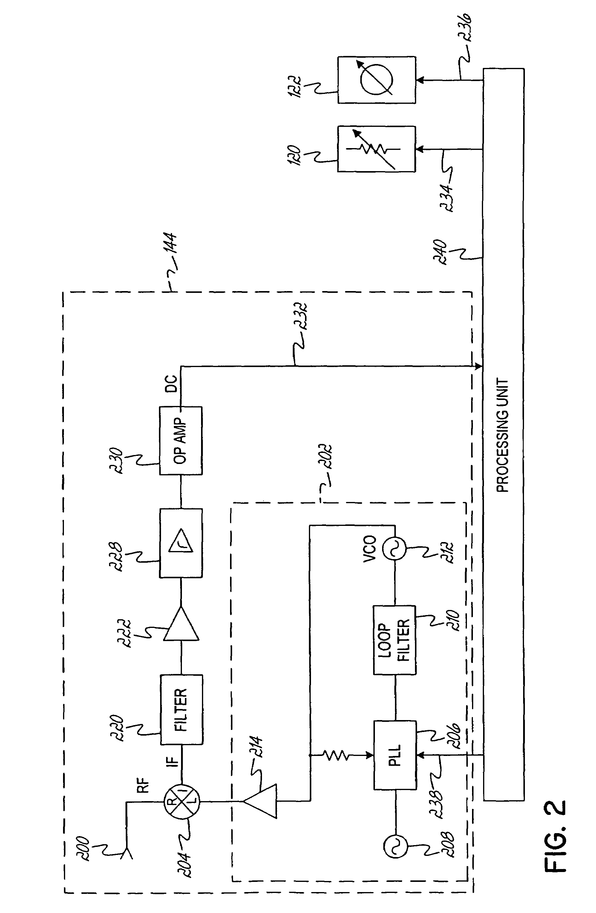 Scanning receiver for use in power amplifier linearization