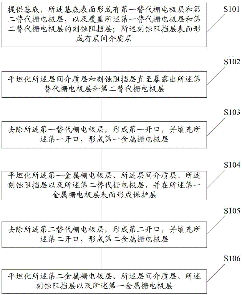 Method for forming semiconductor structure with metal gate electrode layer