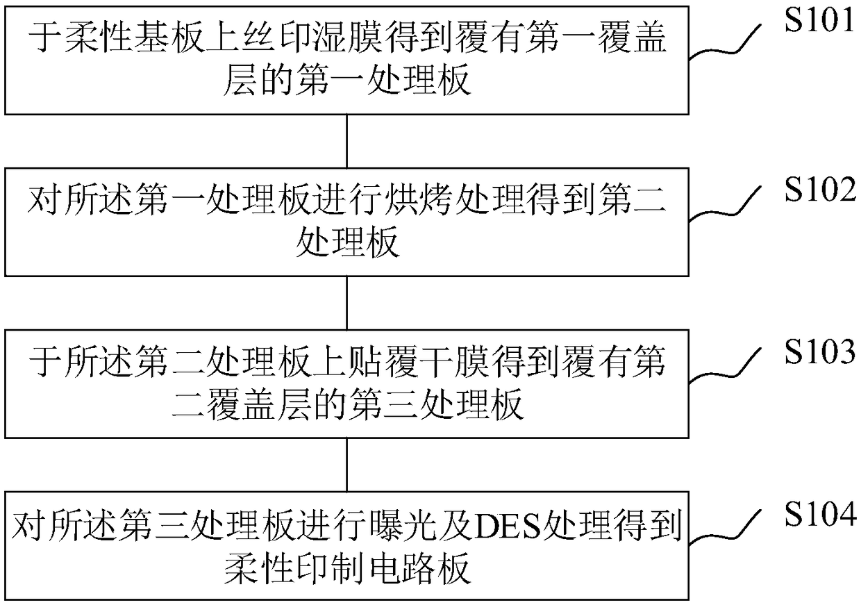 Preparation method of flexible printed circuit board