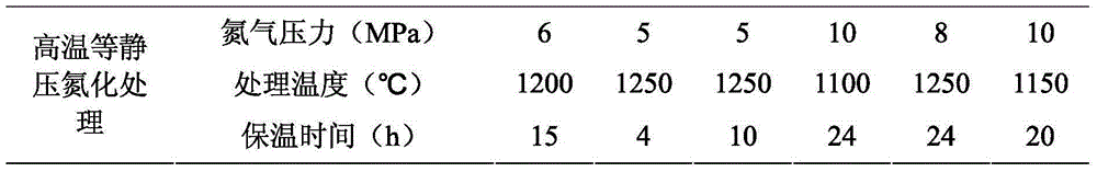 Ti(c,n)-based cermet with non-magnetic gradient structure and preparation method thereof