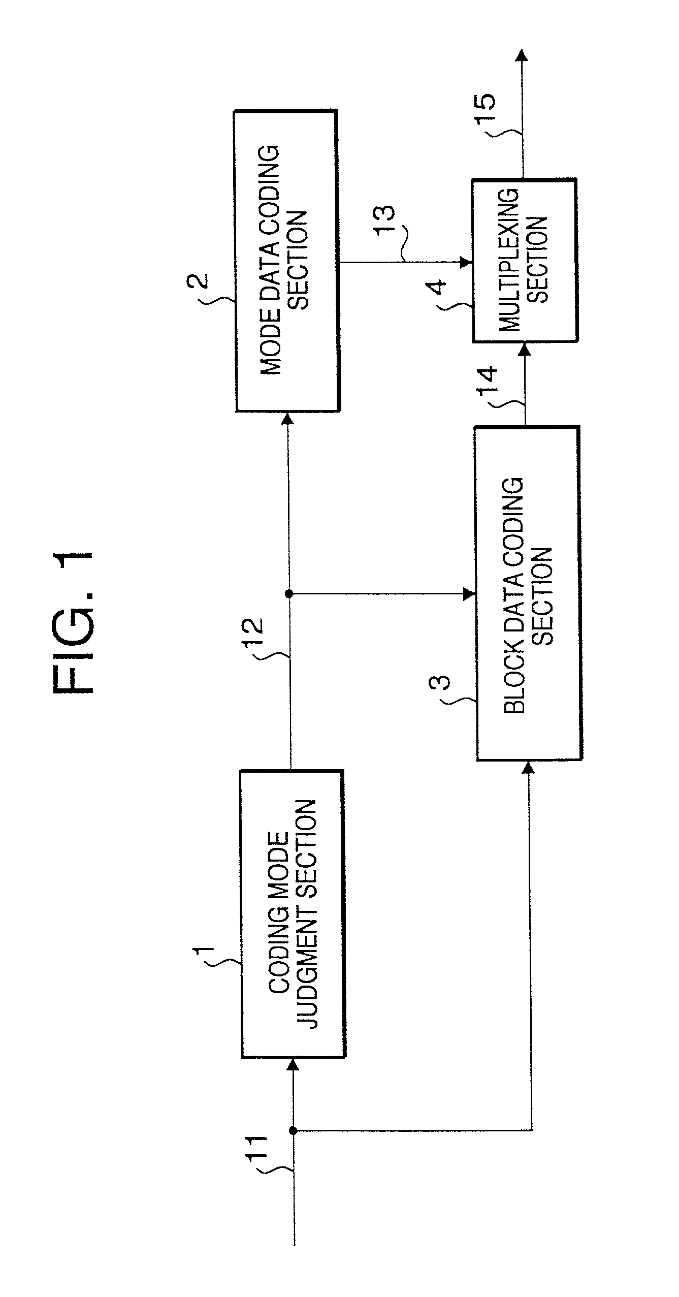 Image coding method and an image coding apparatus