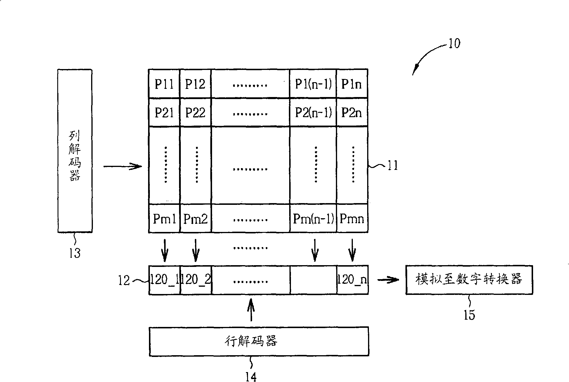 Image sensor capable of reducing noise