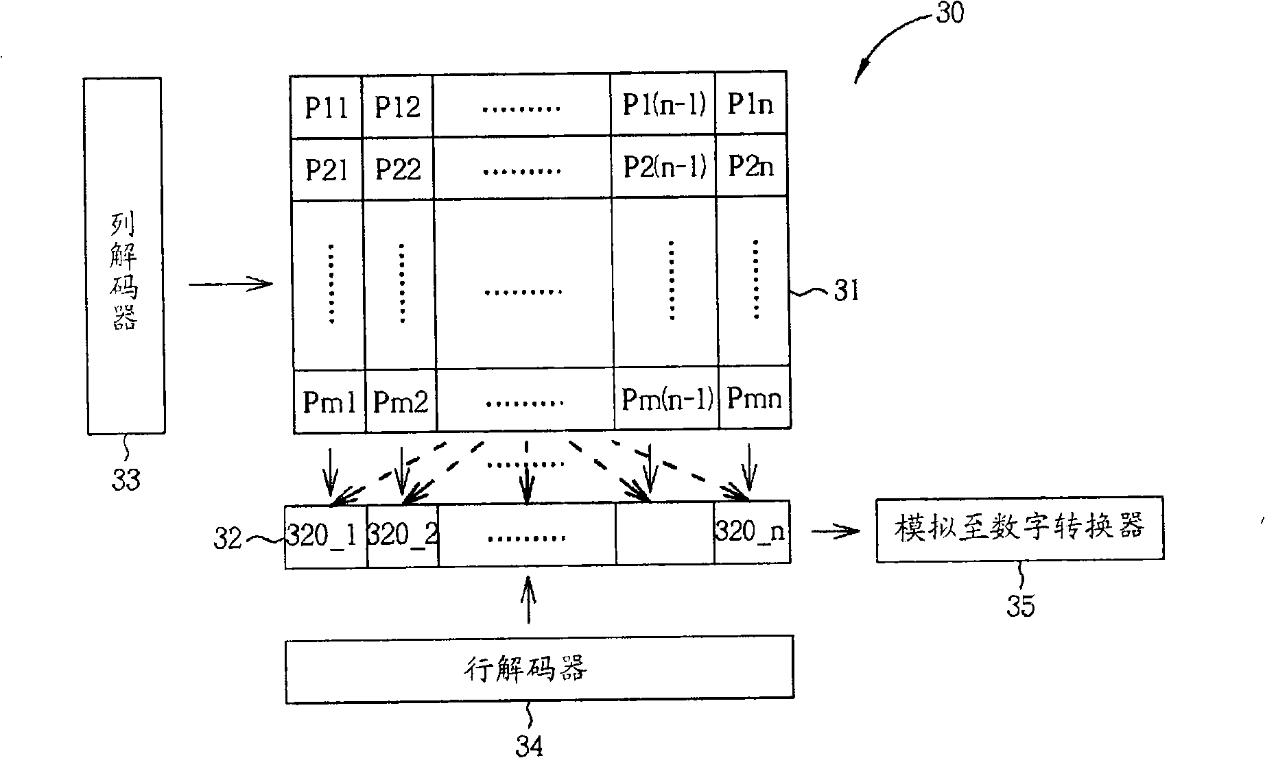 Image sensor capable of reducing noise