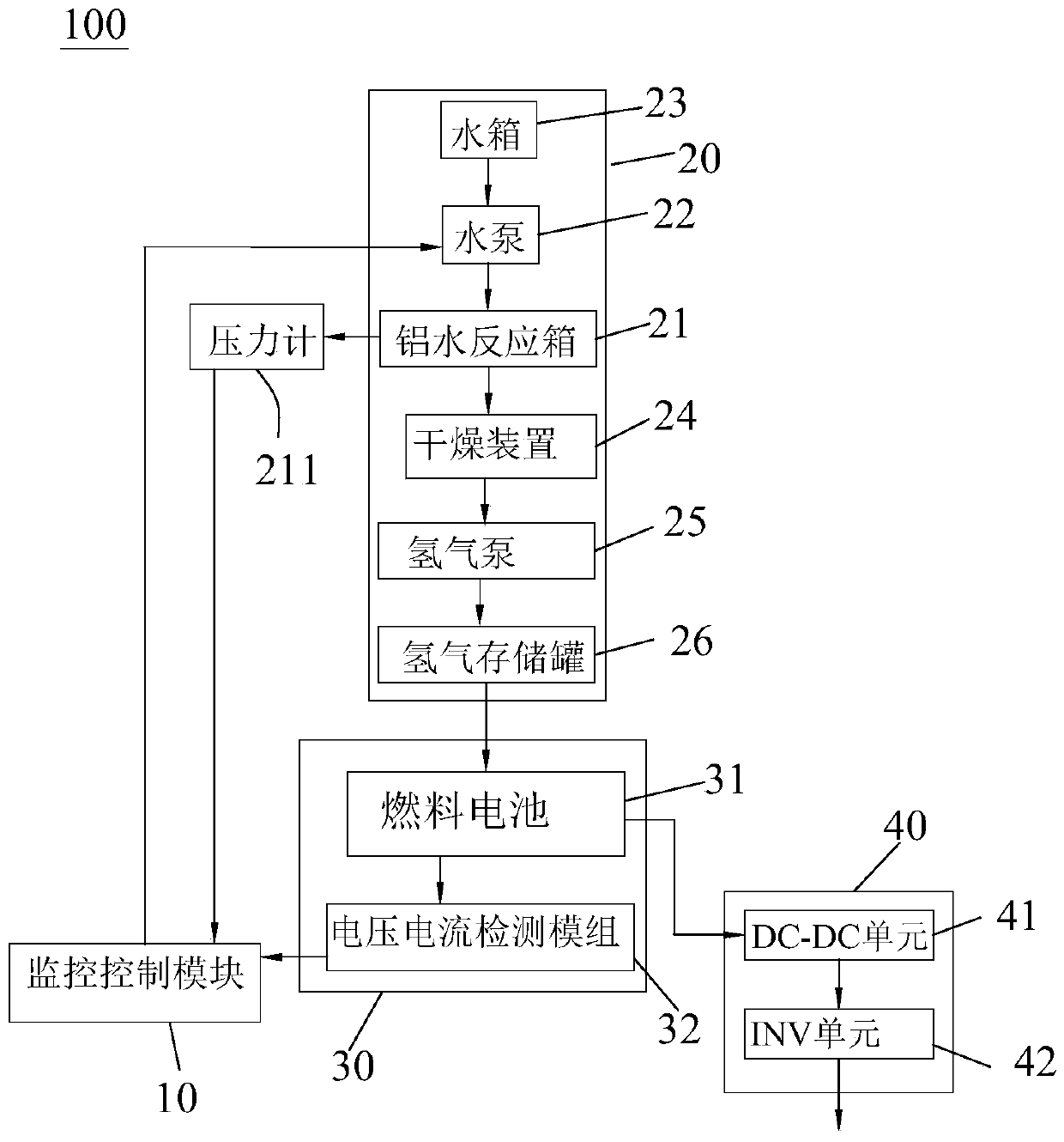 Emergency power supply device for power generation through aluminum-water hydrogen production