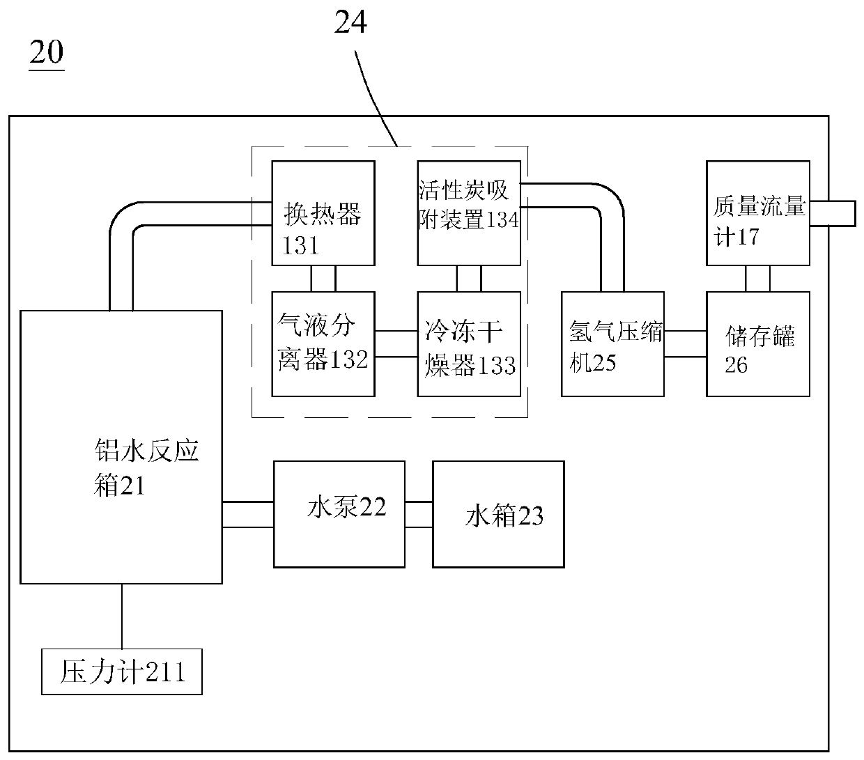 Emergency power supply device for power generation through aluminum-water hydrogen production