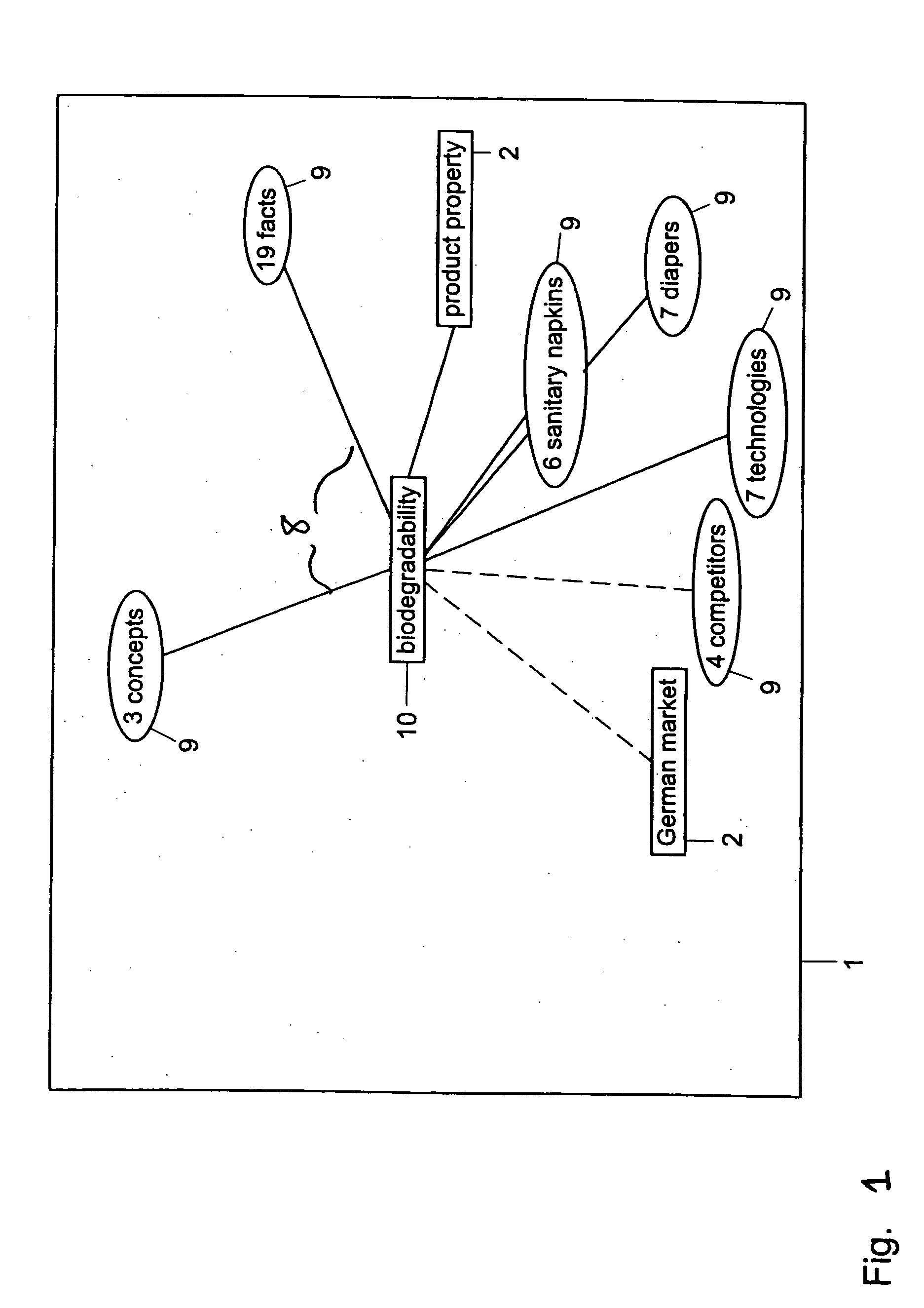 Methods and systems for providing a visualization graph