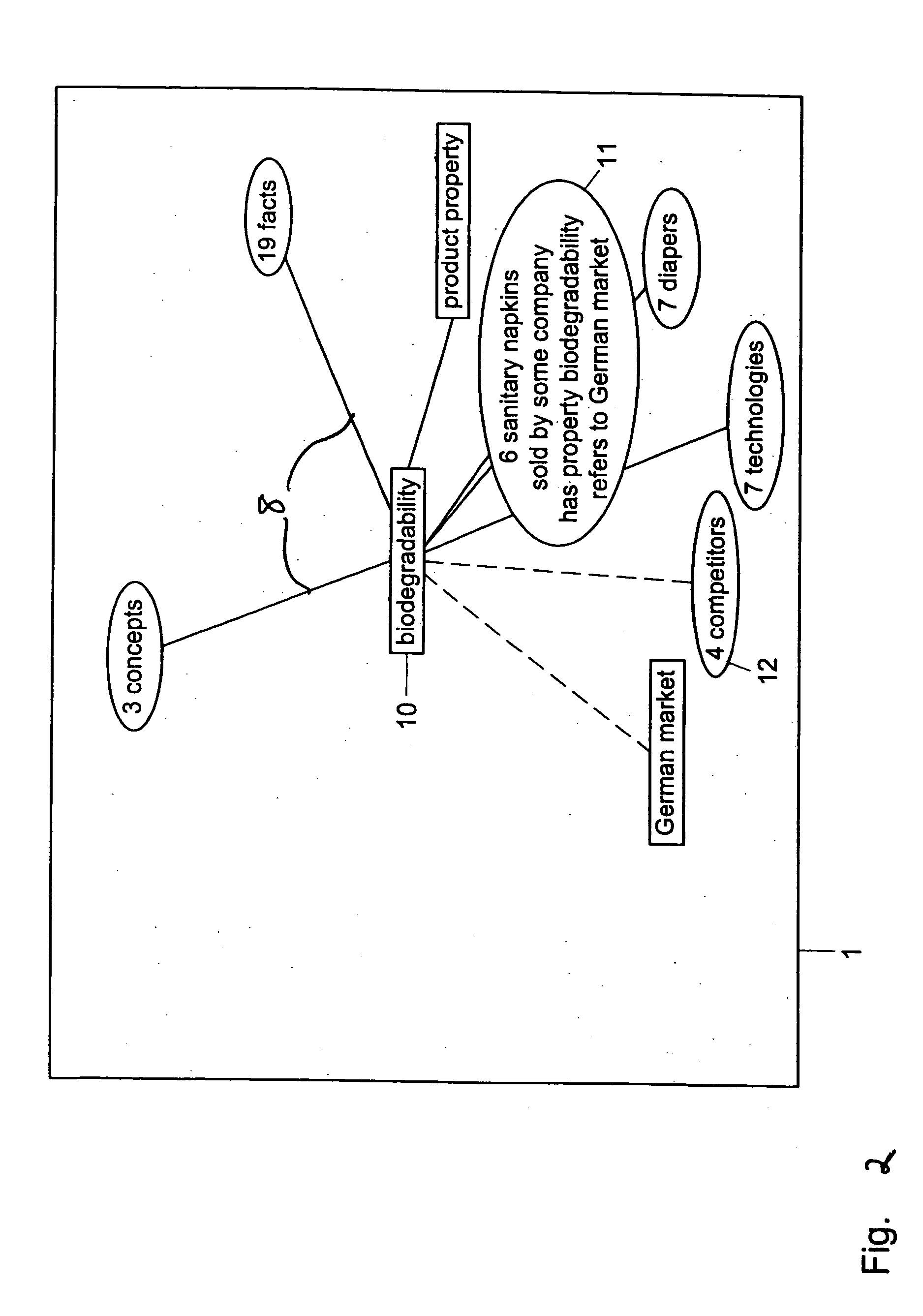Methods and systems for providing a visualization graph