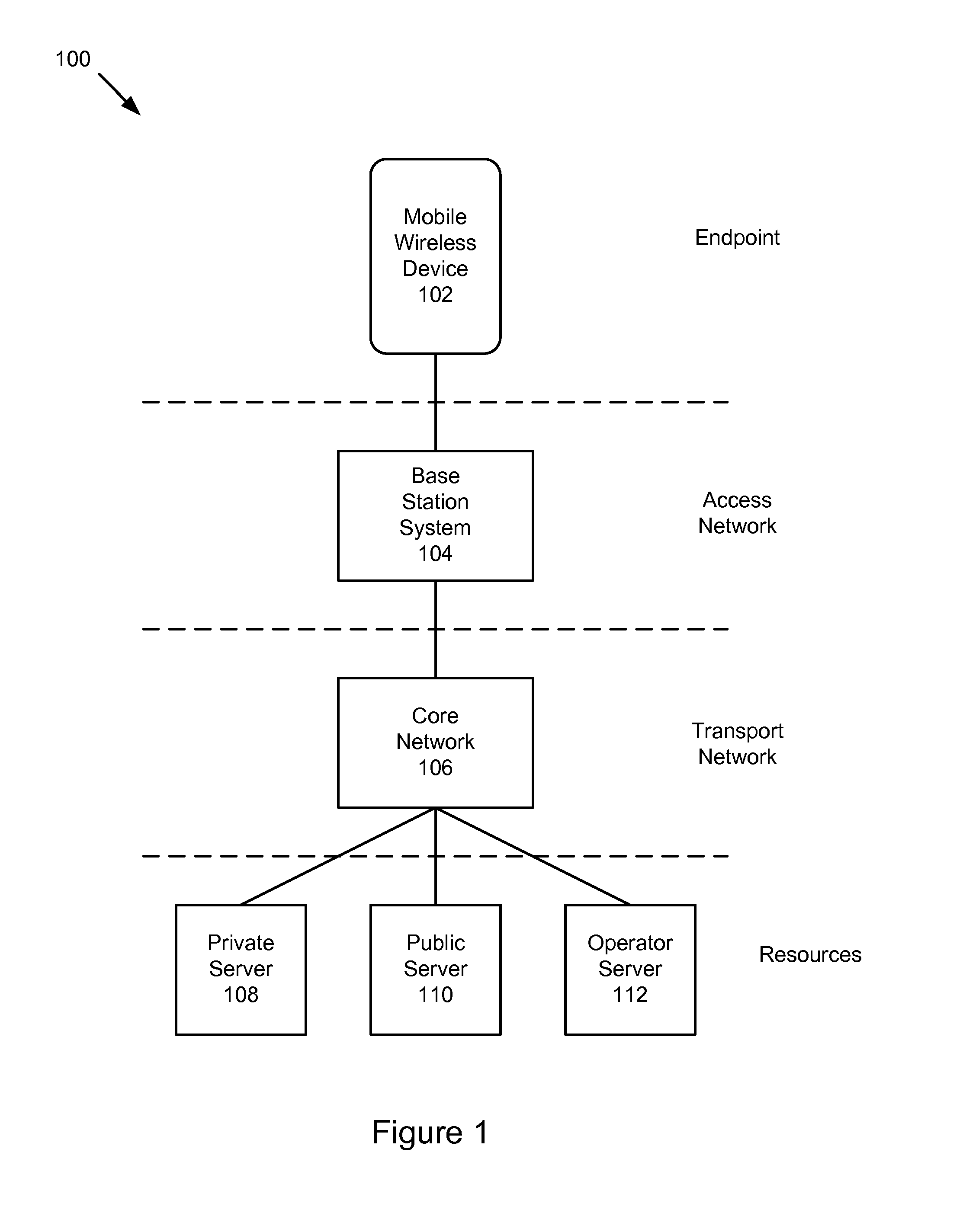 Adaptive timers for polling in a mobile wireless device
