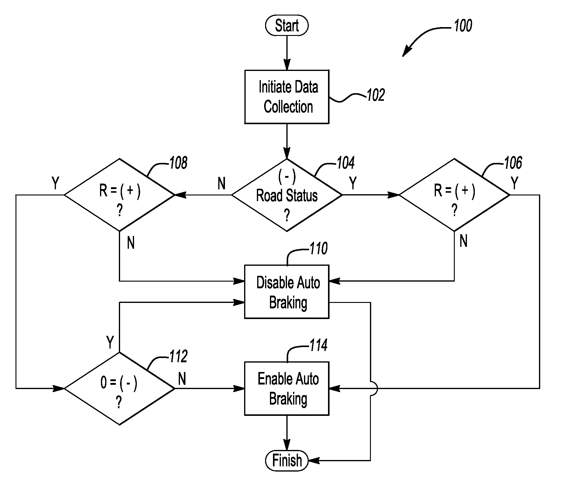 Apparatus and Method for Optimizing a Vehicle Collision Preparation Response