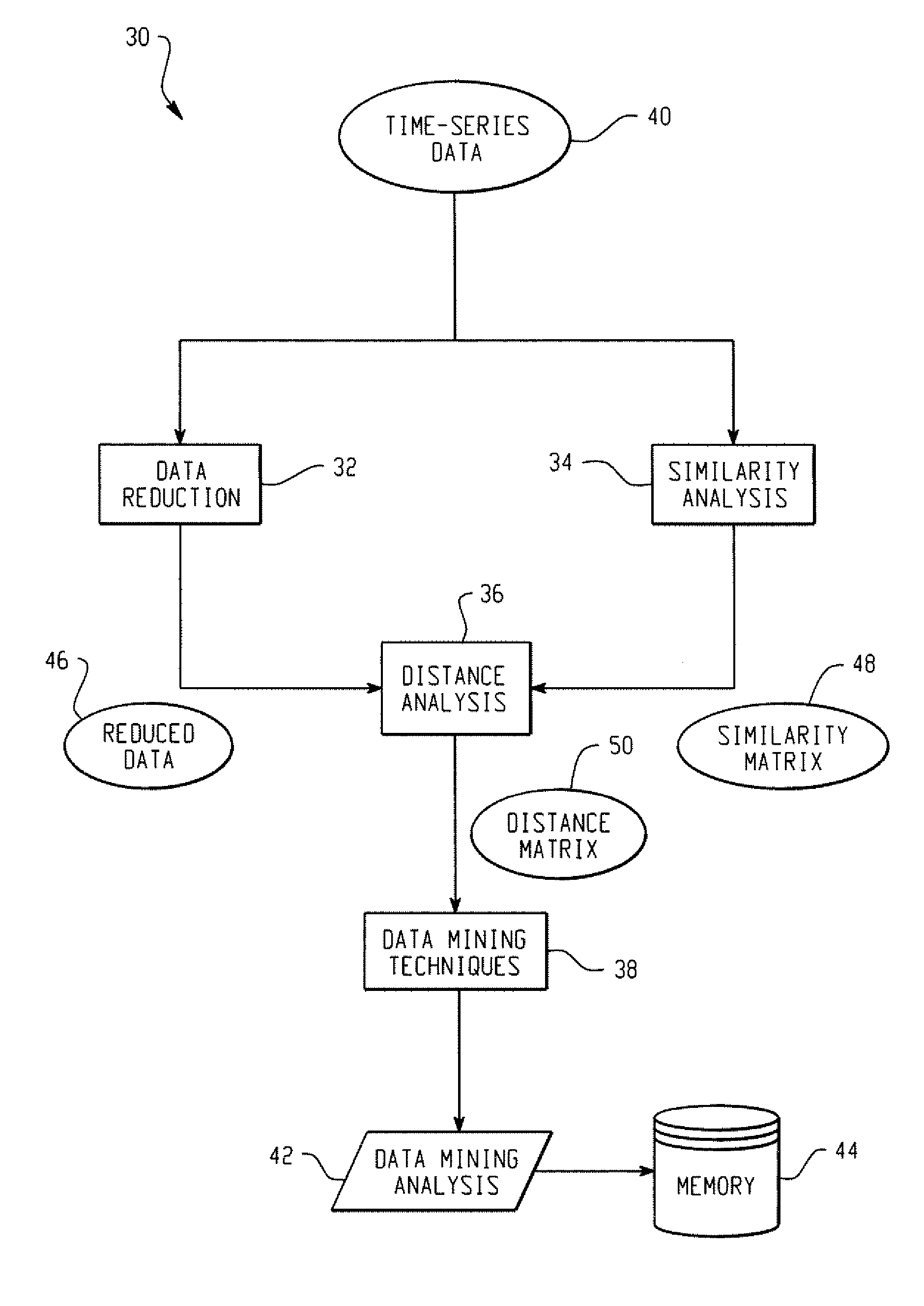Systems And Methods For Mining Transactional And Time Series Data