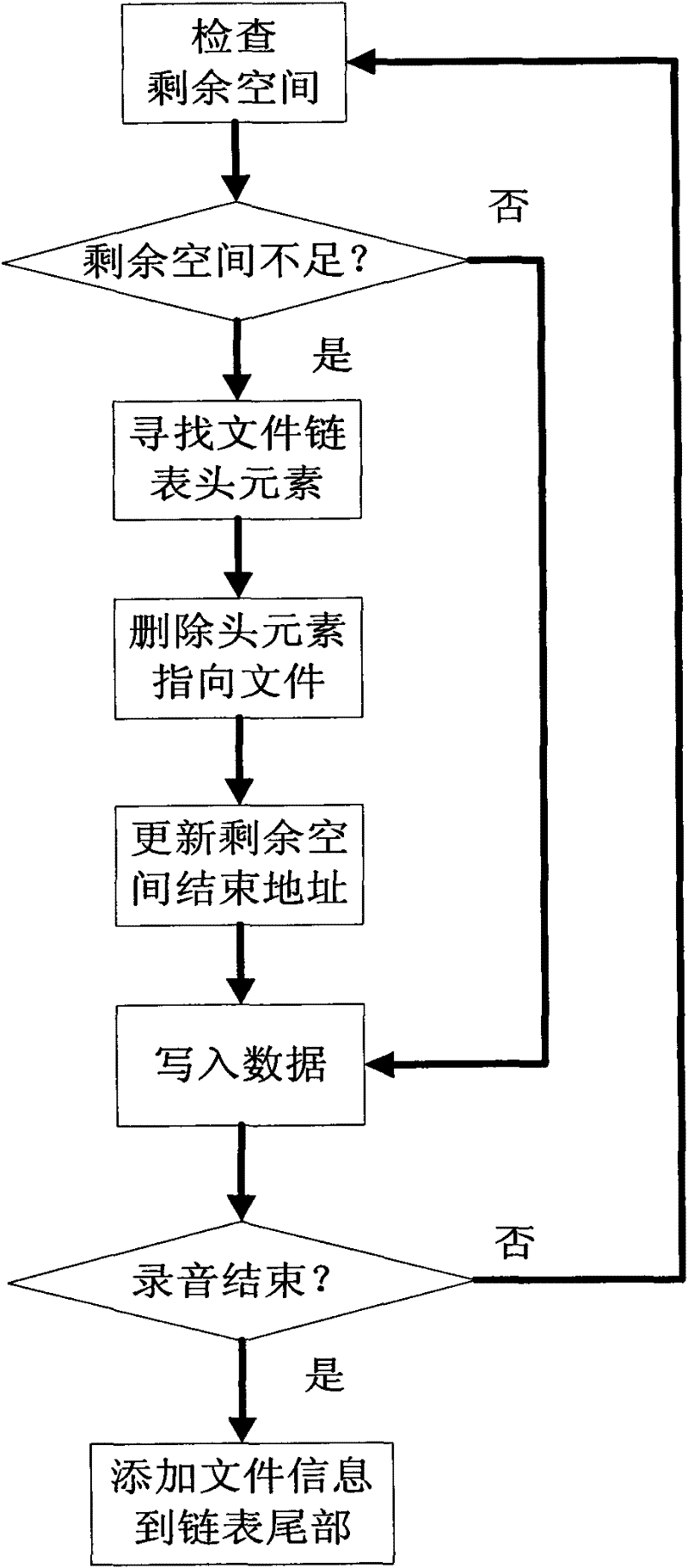 Sound and time recording system of embedded multi-channel phone