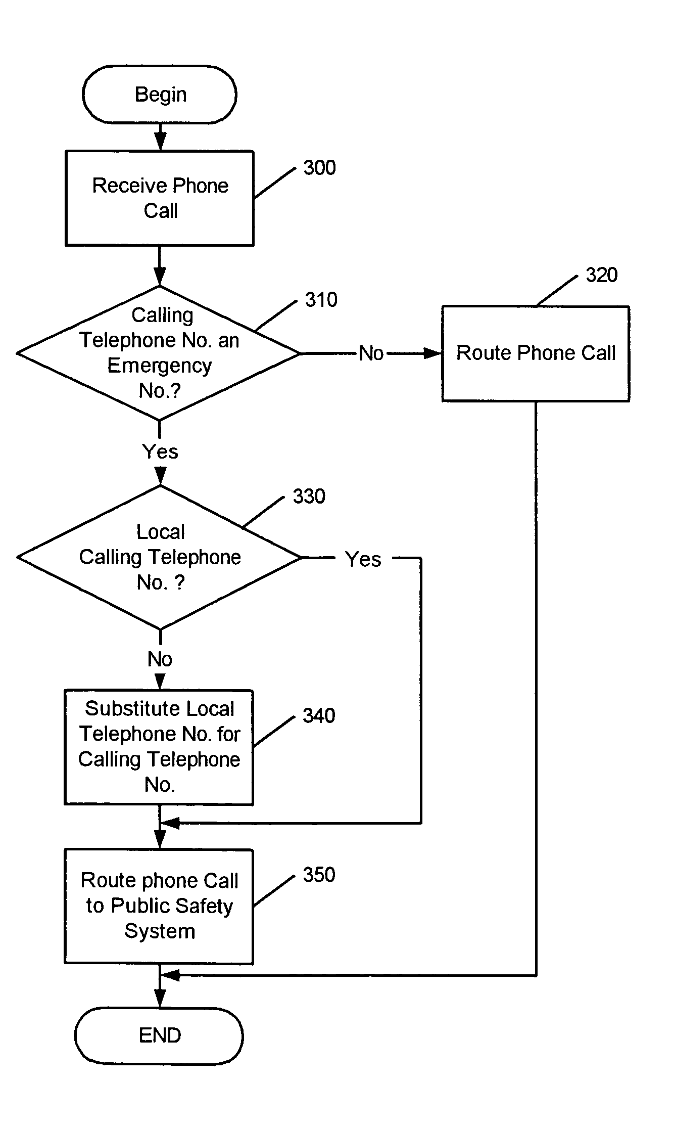 Methods, apparatus and computer program products for associating local telephone numbers with emergency phone calls in a packet switched telephone system