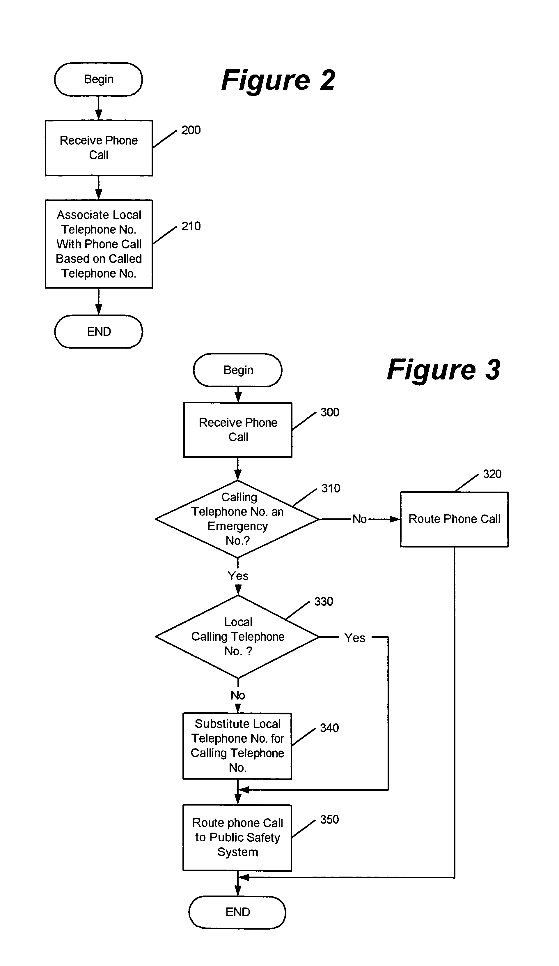 Methods, apparatus and computer program products for associating local telephone numbers with emergency phone calls in a packet switched telephone system