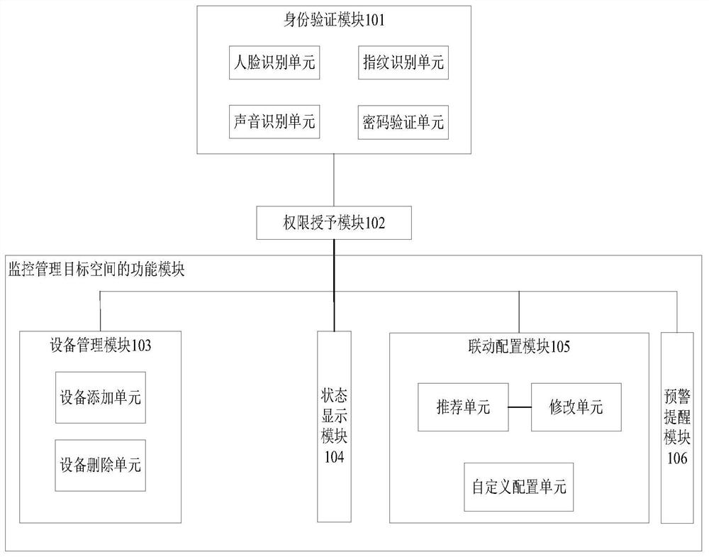 A space monitoring and management system, method, storage medium and computer equipment