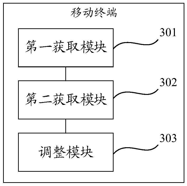 Screen brightness adjustment method and mobile terminal