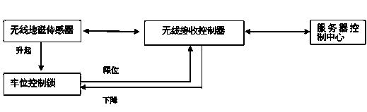 Wireless communication parking lot management system and management method thereof