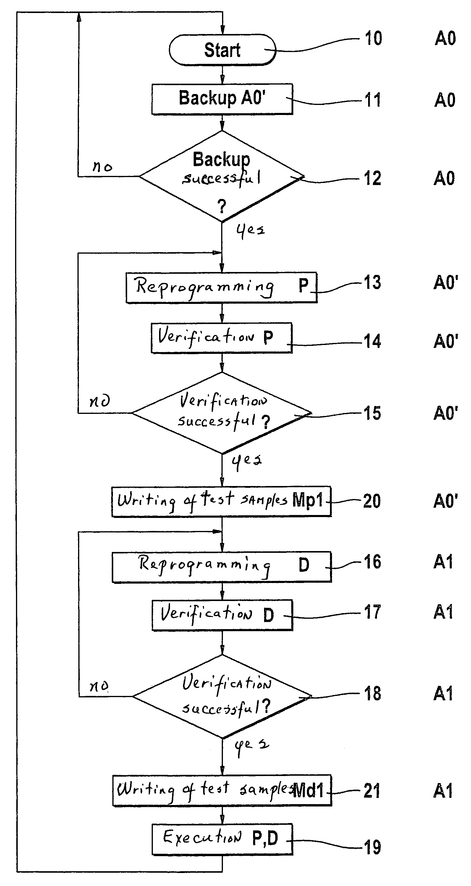 Method for operating a control device